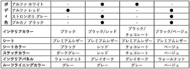 ボディカラーとインテリカラーの組み合わせ