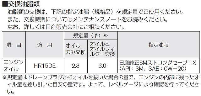 交換油脂類のデータ