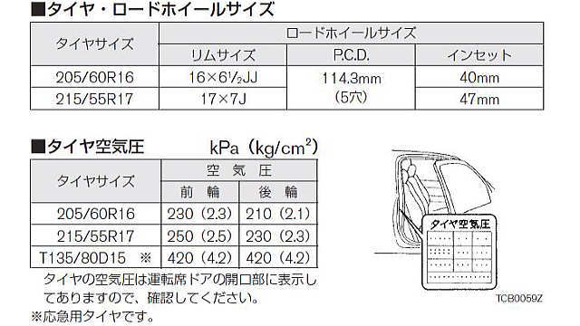 サービスデータ（取説より）