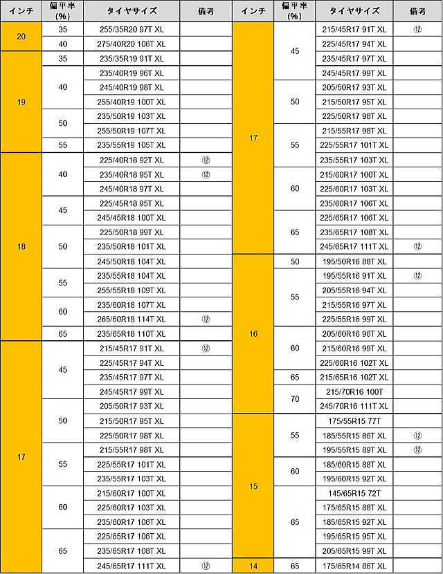 タイヤサイズ表