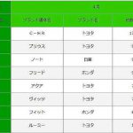 ランキング TOP30